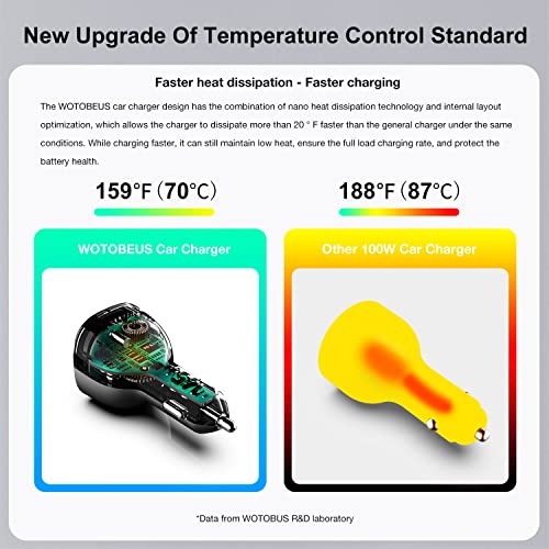 165W Super Fast USB C Car Charger Adapter