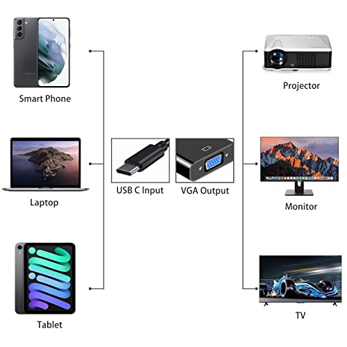 USB C to VGA Video Adapter for Devices