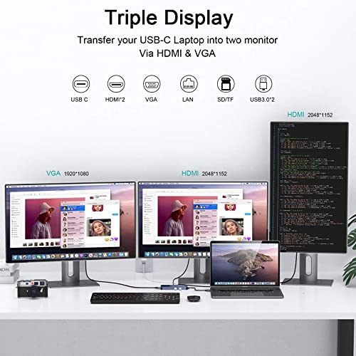 Giq USB C Docking Station for Dual Monitors