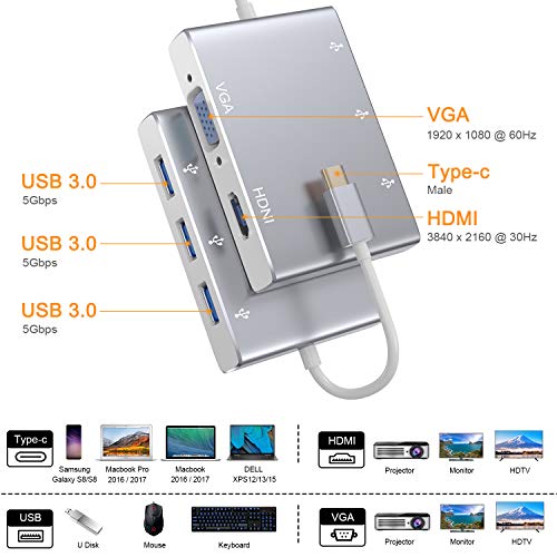 USB-C to HDMI VGA Multiport Adapter