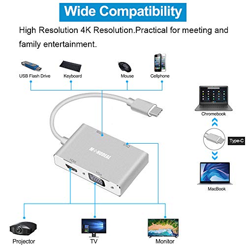 4-in-1 USB-C to HDMI/DVI/VGA Adapter