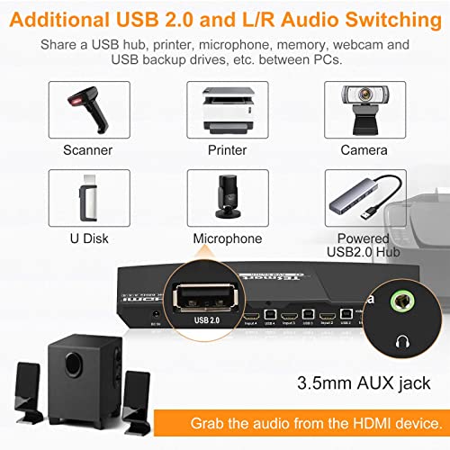 TESmart 4-Port HDMI & USB-C KVM Switch