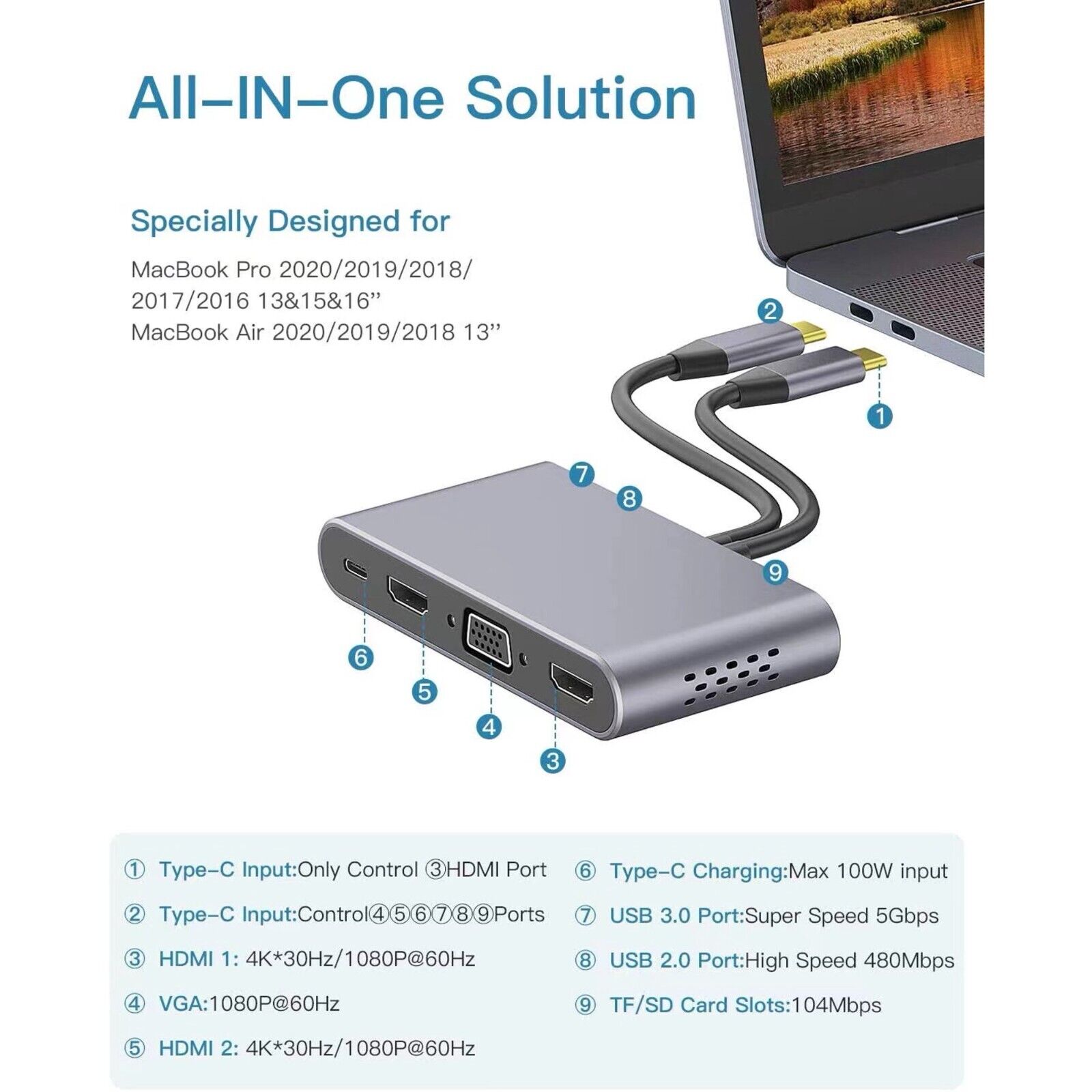 8-in-2 USB-C Hub with 4K HDMI Output
