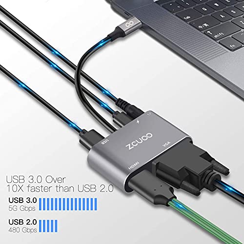 ZCUOO 5-in-1 USB-C Multiport Adapter for Laptops