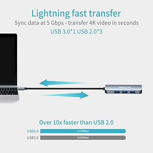 Ultra Slim 4-Port USB-C Hub for Devices