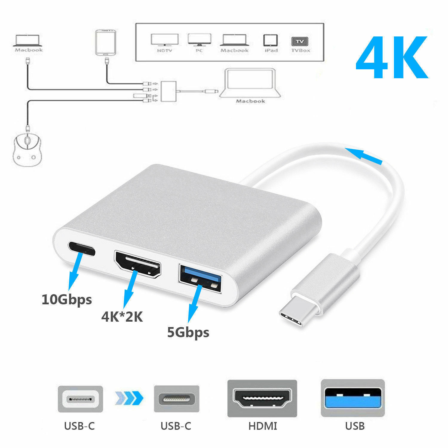 USB-C Thunderbolt 3 to HDMI VGA Charging Hub