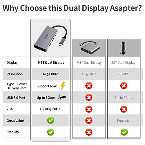 USB C to VGA & HDMI Multiport Adapter