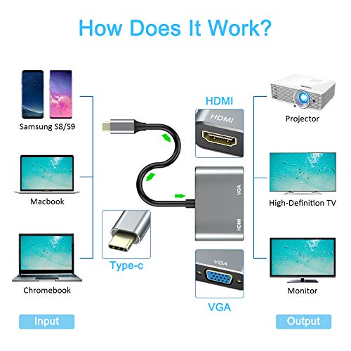 ABLEWE 2-in-1 USB-C to HDMI VGA Adapter