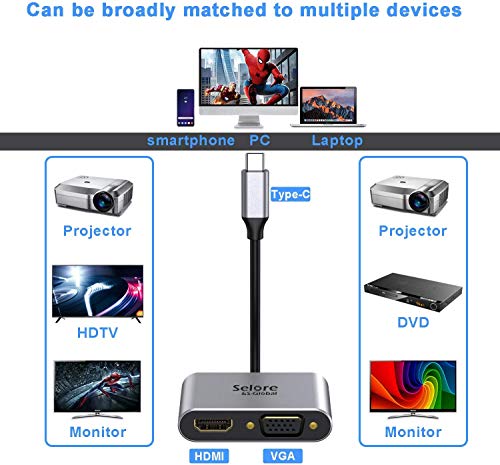 USB C to HDMI and VGA Adapter