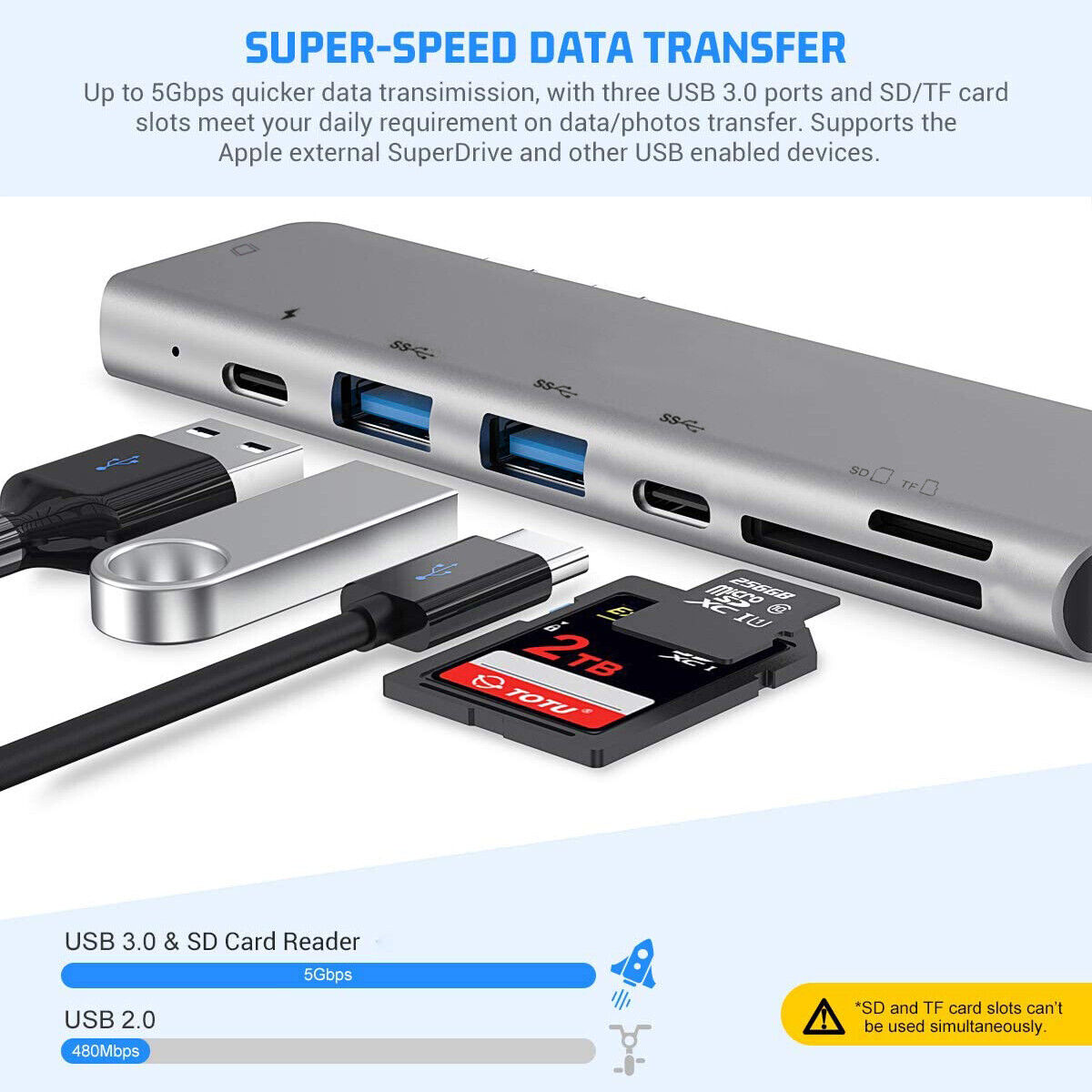 7-in-1 USB-C Hub with 4K HDMI and USB 3.0