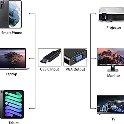 USB-C to VGA Converter for MacBook Pro & More
