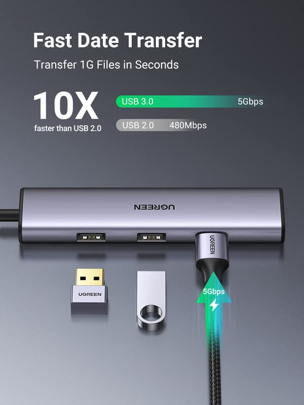 UGREEN Ultra Slim 4-Port USB-C Hub