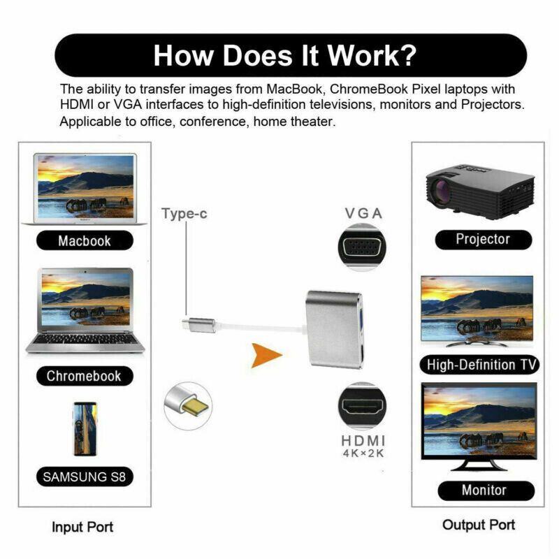 USB-C to VGA and HDMI 4K Adapter Hub