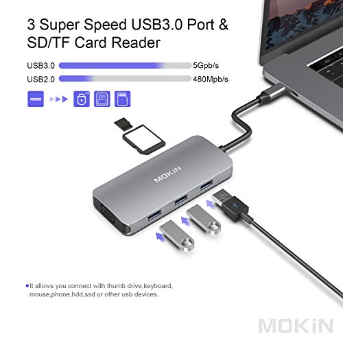 8-in-1 USB-C HDMI Adapter for MacBook and More