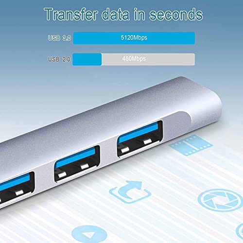 Slim USB-C Hub with 4 Ports and Data Extender