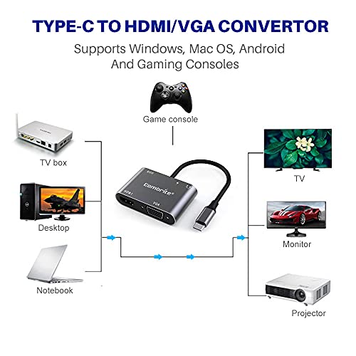 USB-C to HDMI, VGA, USB 3.0 Adapter
