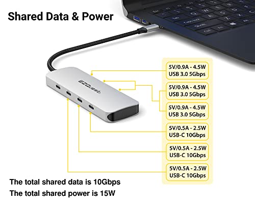 7-Port USB-C Gen 2 Hub Adapter