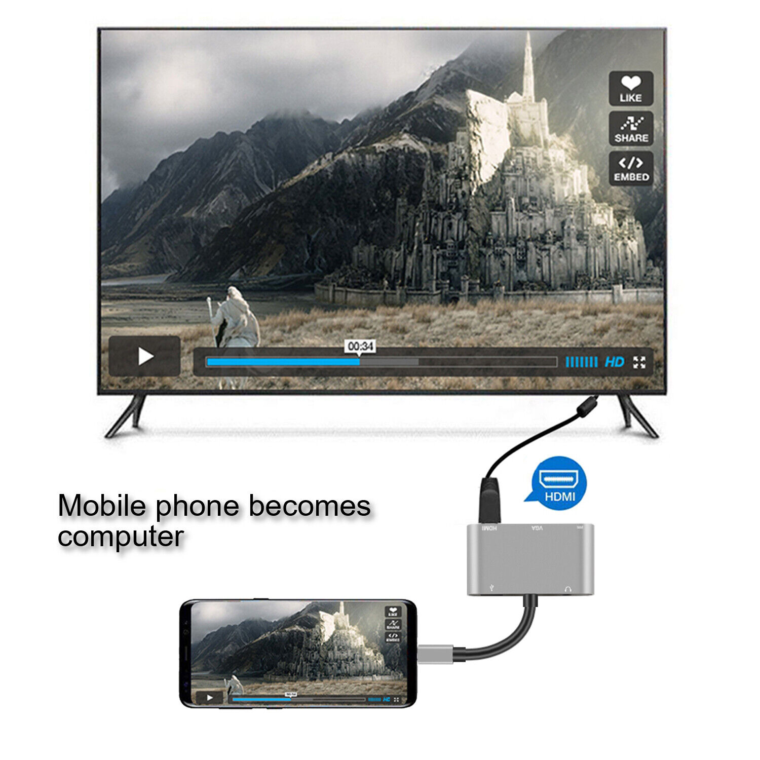 5-in-1 USB-C Hub with HDMI and VGA Ports