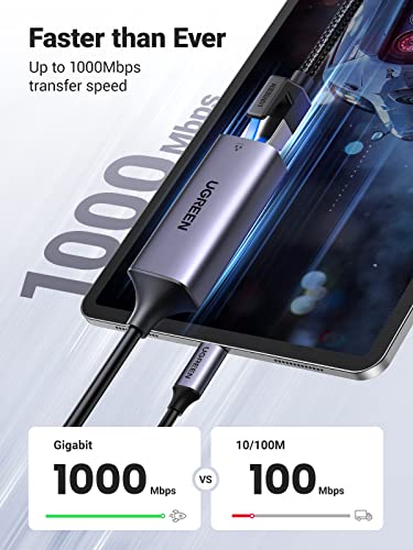 USB-C to Gigabit Ethernet Adapter by UGREEN