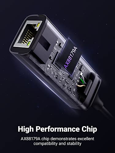 USB-C to Gigabit Ethernet Adapter by UGREEN