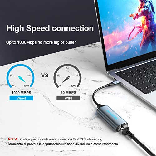 USB-C to Ethernet Adapter for Macbook/iPad/Dell