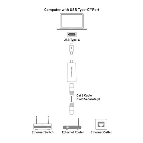 Black USB C Ethernet Adapter - Thunderbolt 4/3 Compatible