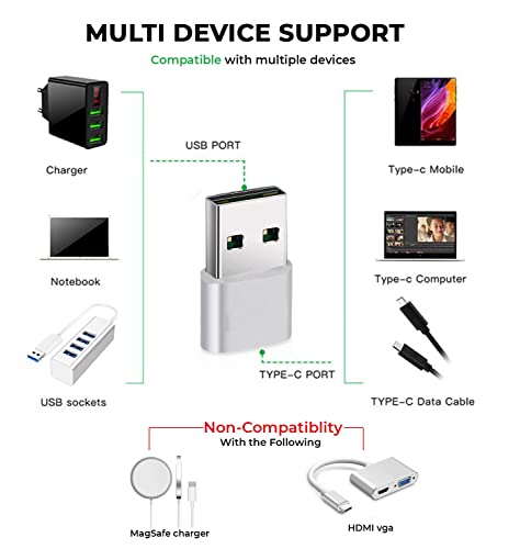 USB C to USB Adapter 2-Pack for Apple/iPhone/Samsung