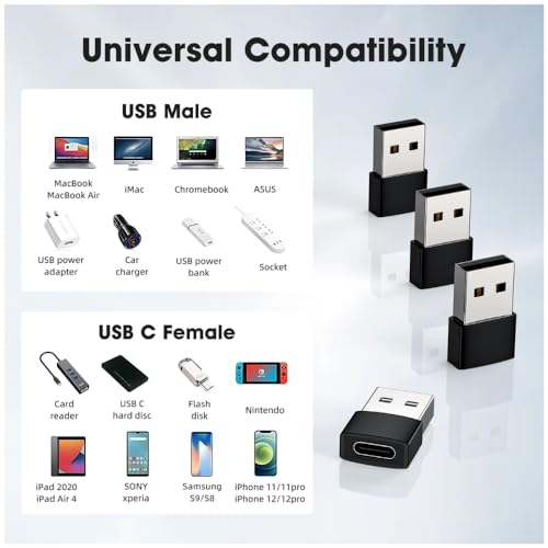 2-Pack USB-C to USB Adapter Compatible with Devices