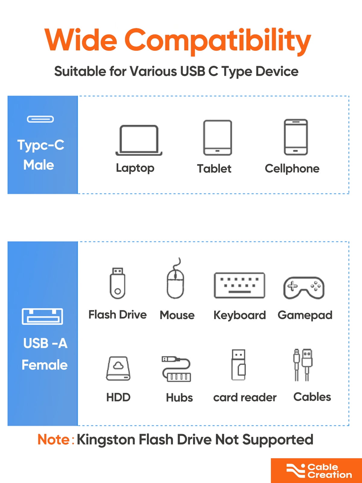 Portable USB-C to USB 3.0 Adapter