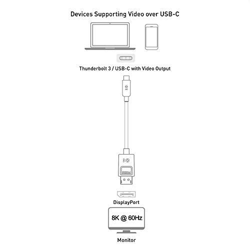 Cable Matters 8K USB-C to DisplayPort Cable