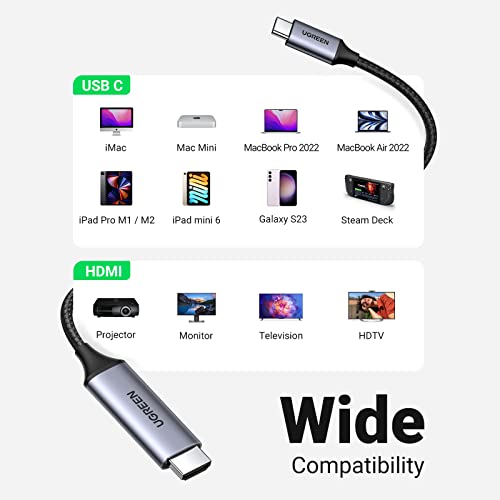 2M UGREEN USB-C HDMI Thunderbolt Cable