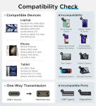 WARRKY 4K USB-C to HDMI Cable 1.8M