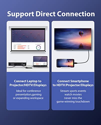 VENTION 4K USB-C to HDMI Adapter