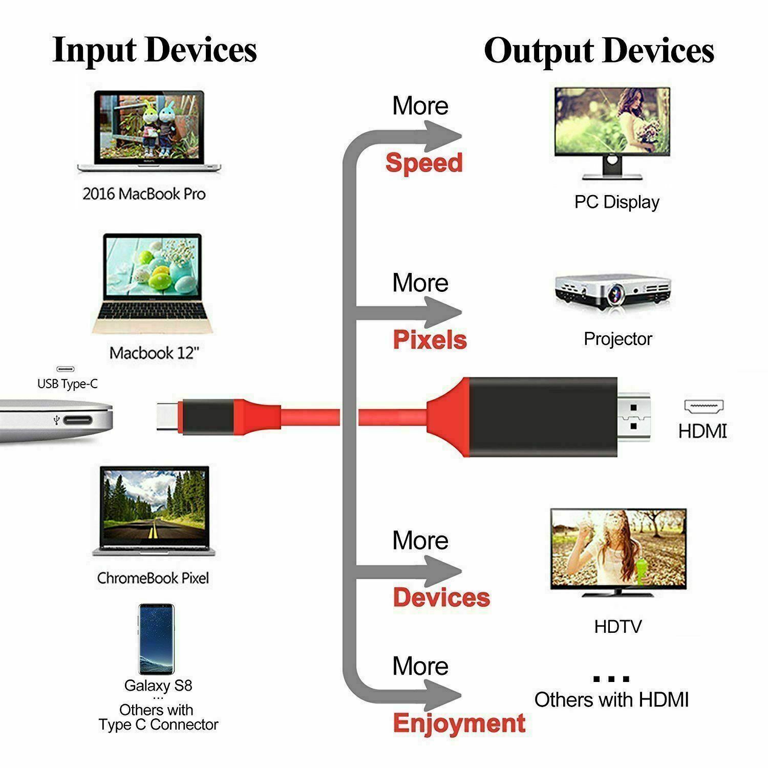 USB-C to HDMI TV Adapter for Android Phones