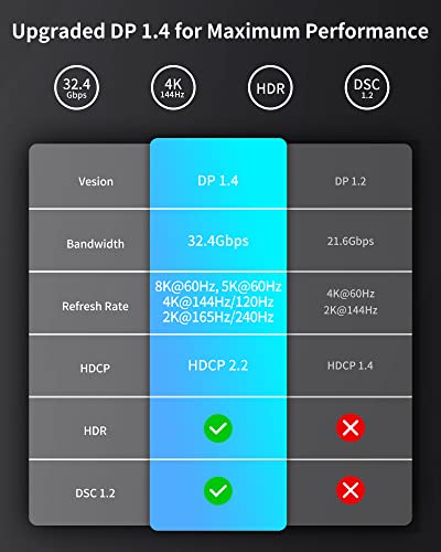 Silkland USB-C to DisplayPort Cable, 8K/4K/2K