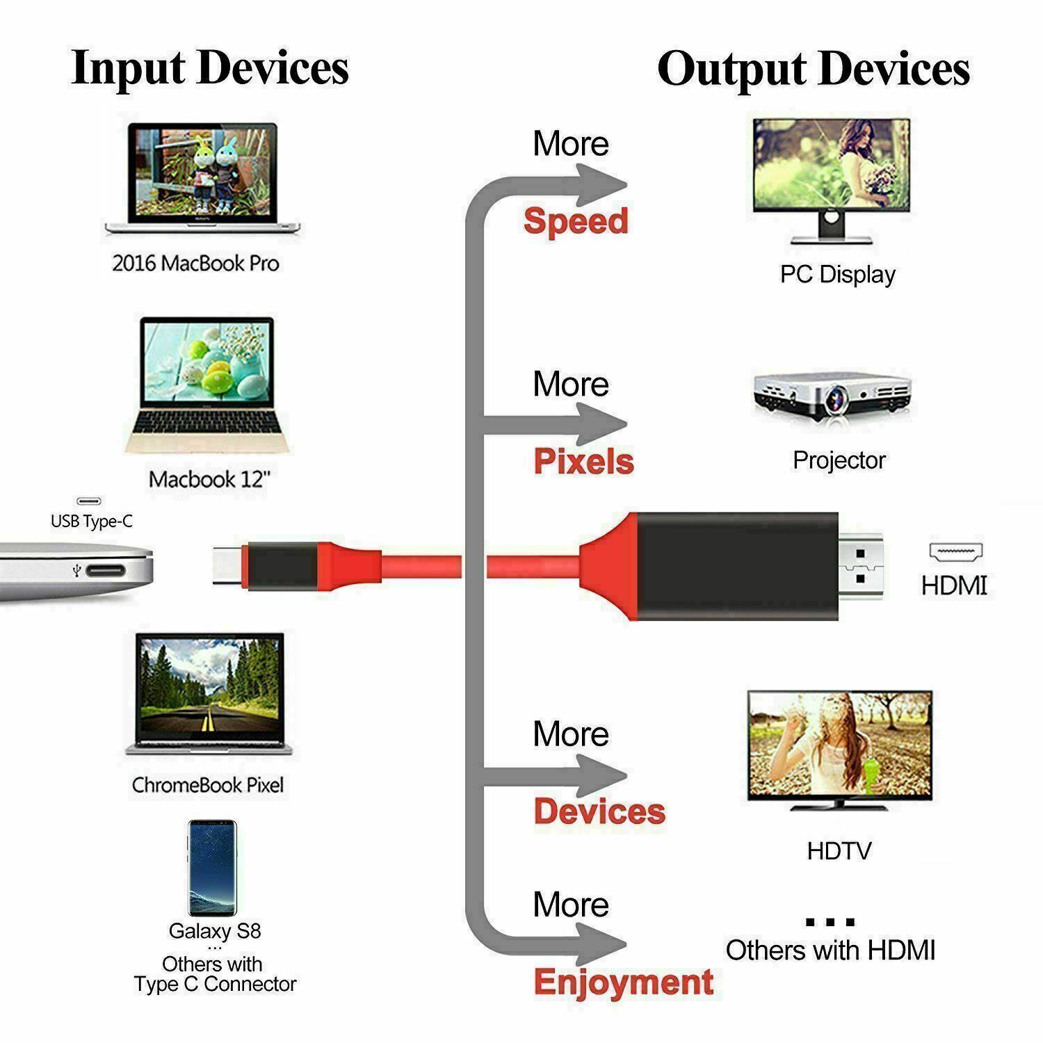 USB-C to HDMI 1080P Cable Adapter for Android