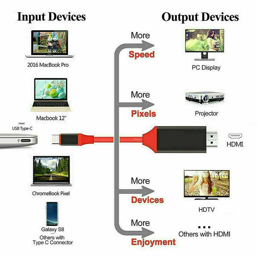 USB-C to HDMI 1080P Cable Adapter for Android