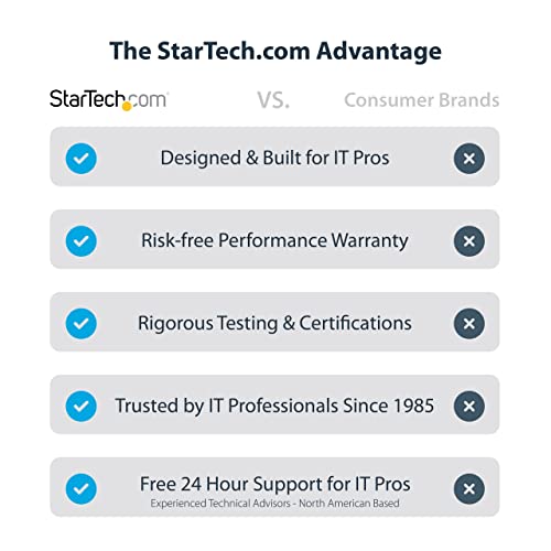 USB-C Triple DisplayPort Hub, 4K 60Hz