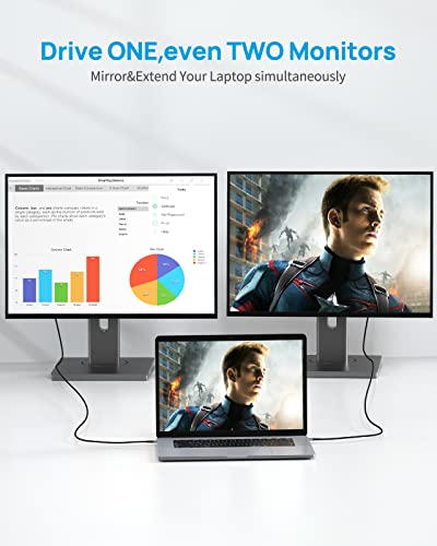 Thunderbolt 3/4 compatible USB-C to HDMI cable