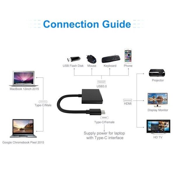 USB-C to HDMI 4K 3-in-1 Hub Adapter