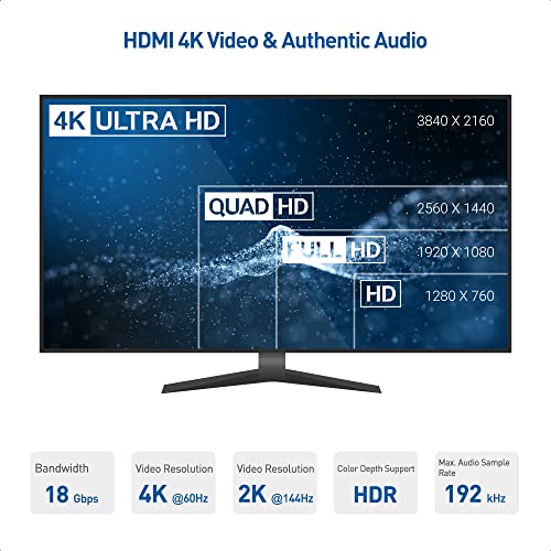 USB-C to HDMI Cable - 4K 60Hz