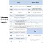 USB C to HDMI 4K Cable for MacBook