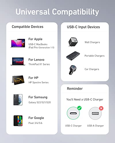 Anker 100W USB-C to USB-C Fast Charging Cable