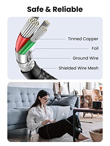 UGREEN 60W USB C Charger Cable 2-Pack