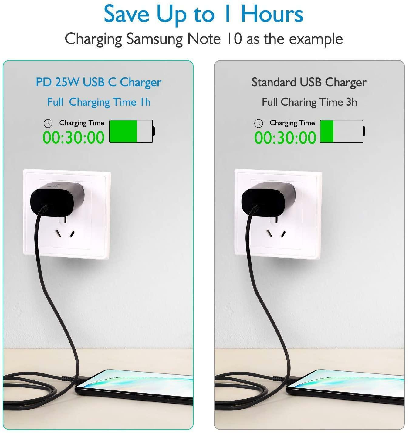 Super Fast 25W USB-C Charger + 6FT Cable