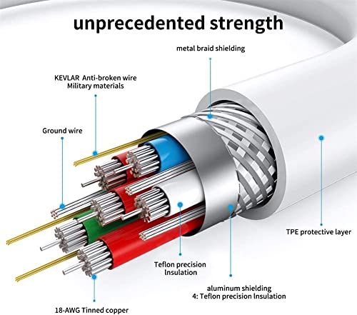 2M USB-C Fast Charging Cable for Multiple Devices