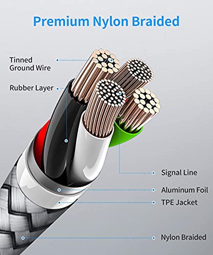 2-pack 3ft Fast Charging USB-C Cable