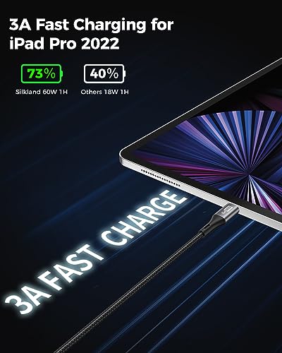 USB-C 1M Cable 2 Pack Fast Charge PD 3.0