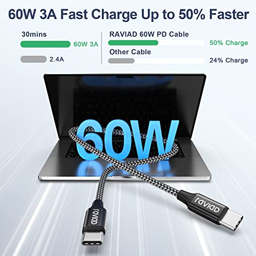 RAVIAD USB-C Fast Charging Cable - 2 Pack (30CM)