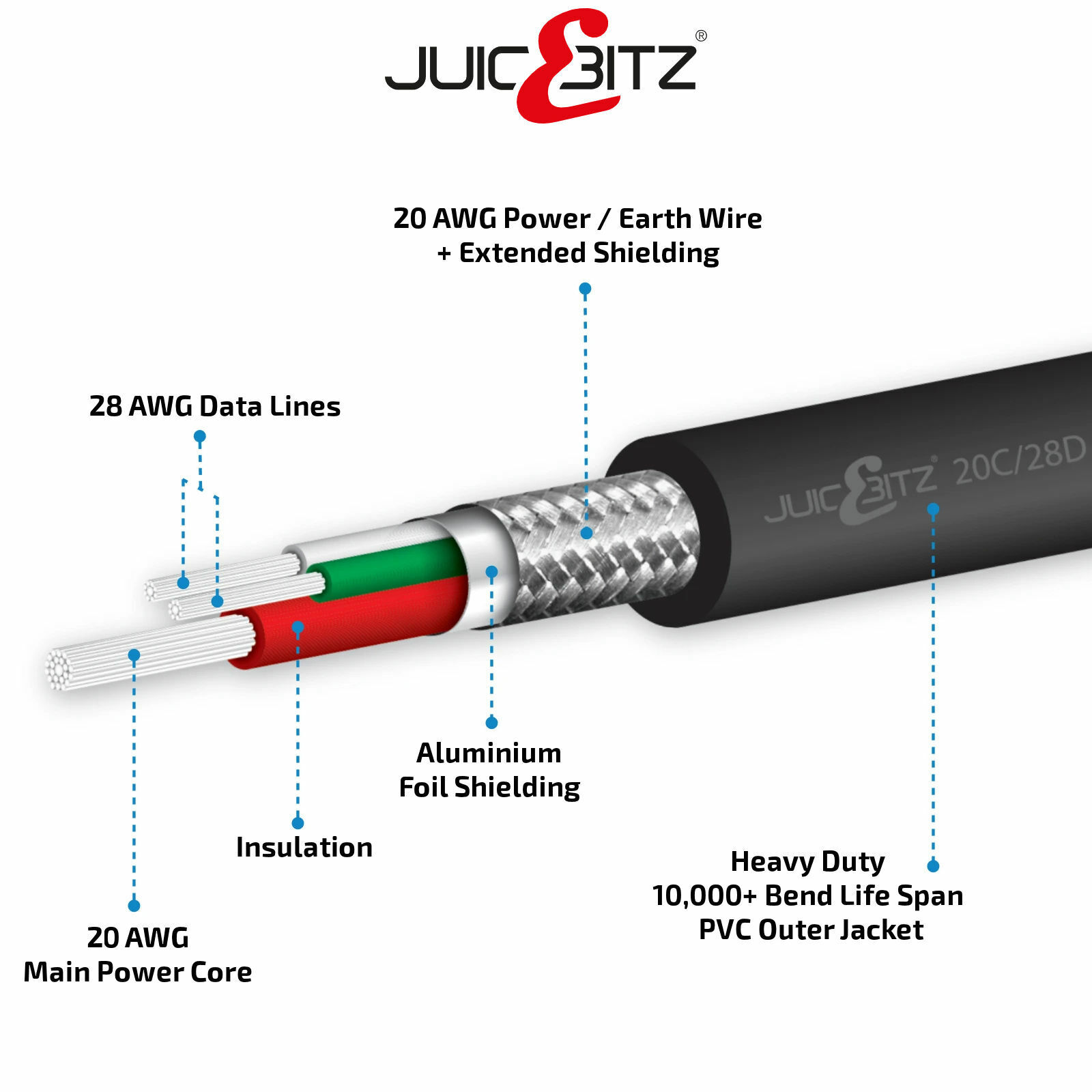USB-C to USB-A Fast Charger Data Cable
